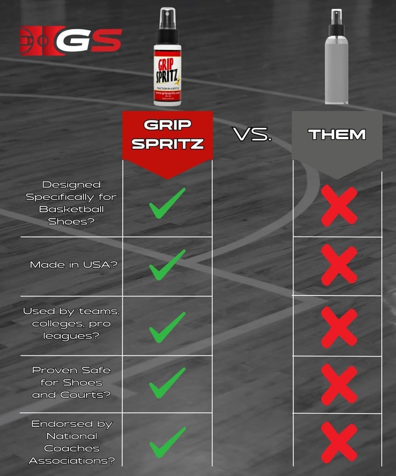 Grip Spritz رذاذ تعزيز قبضة أحذية كرة السلة - معزز تماسك الأحذية - يطيل عمر الحذاء ويزيد الأداء - حزمة على مدار السنة - زجاجتان من رذاذ قبضة الأحذية منشفة - Image 2